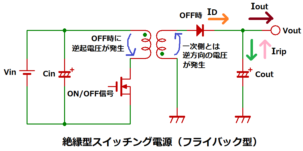 絶縁型スイッチング電源（フライバック型）