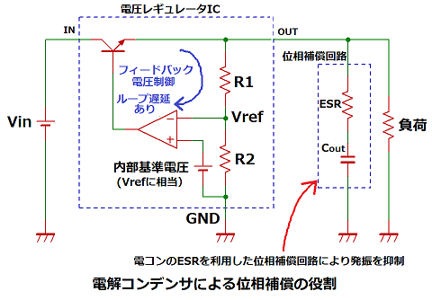 出力コンデンサの役割