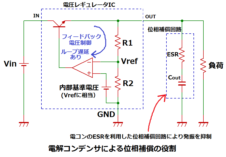 電解コンデンサによる位相補償の役割