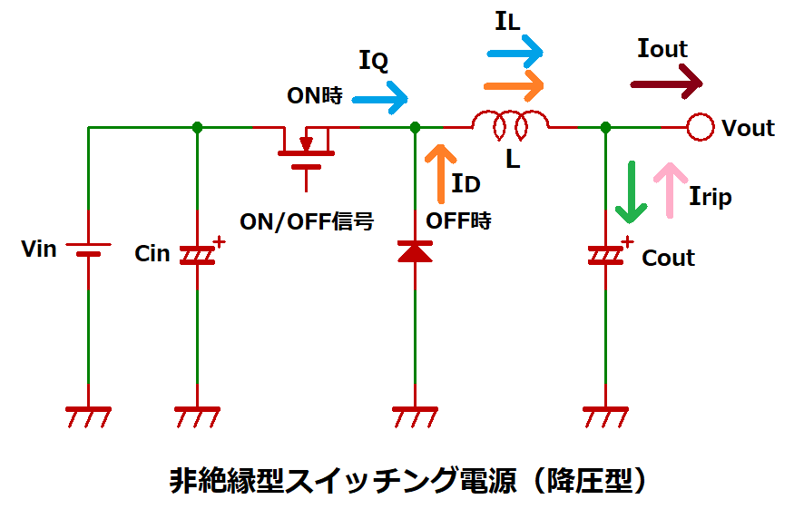 非絶縁型スイッチング電源（降圧型）
