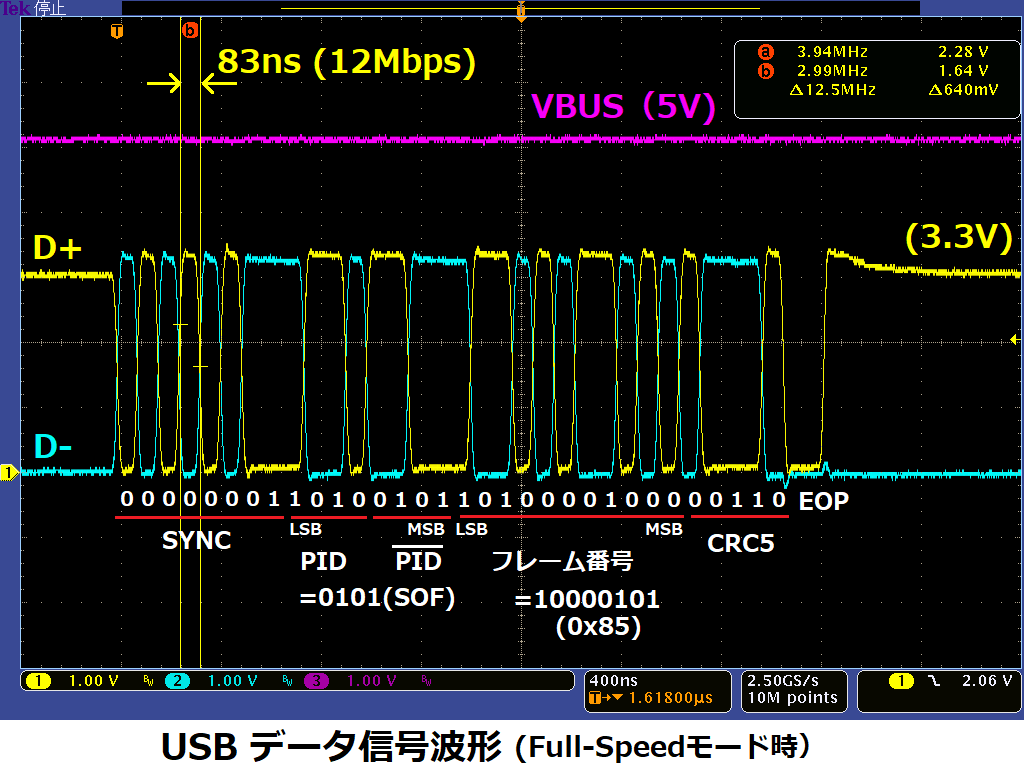 USBデータ信号波形