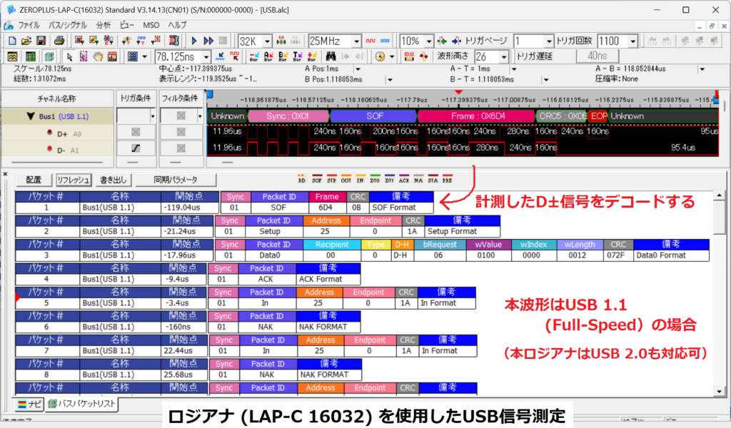 ロジアナを使用したUSB信号測定