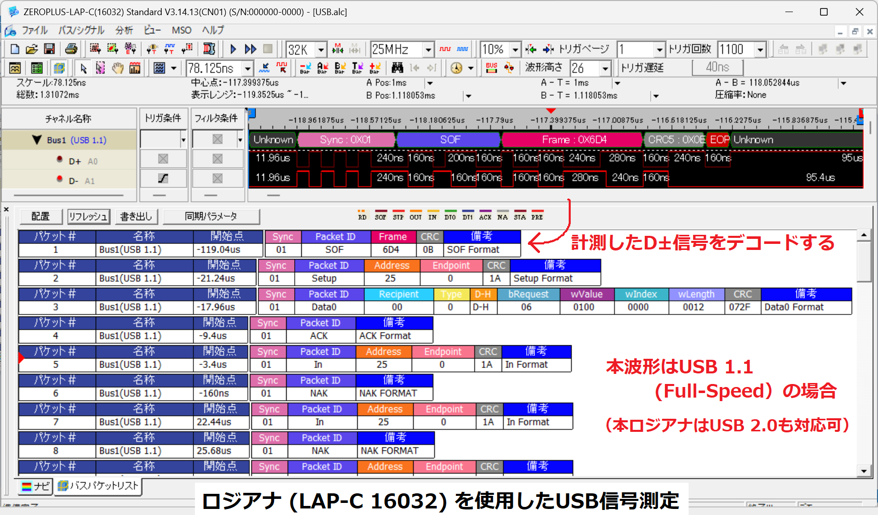 Usb通信基础知识 – Usb模块的原理 _ TECH_I Vol.30~「改訂新版 USBハード&ソフト開発のすべて」 – NYHYMP