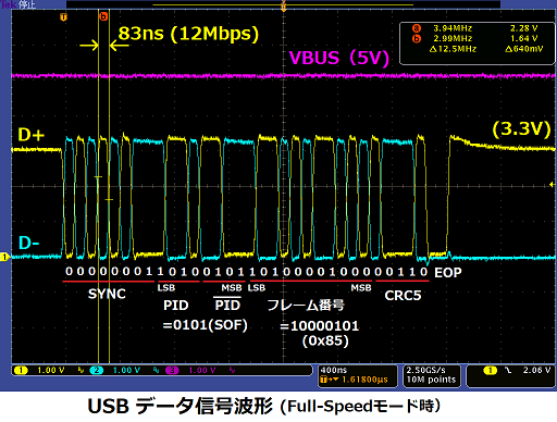 USB信号波形