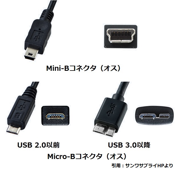 Mini-BコネクタとMicro-Bコネクタ