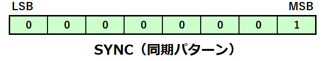 SYNC（同期パターン）