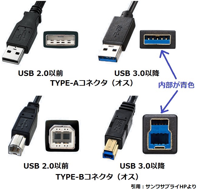 TYPE-AコネクタとTYPE-Bコネクタ