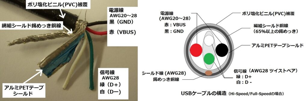 USBケーブルの構造