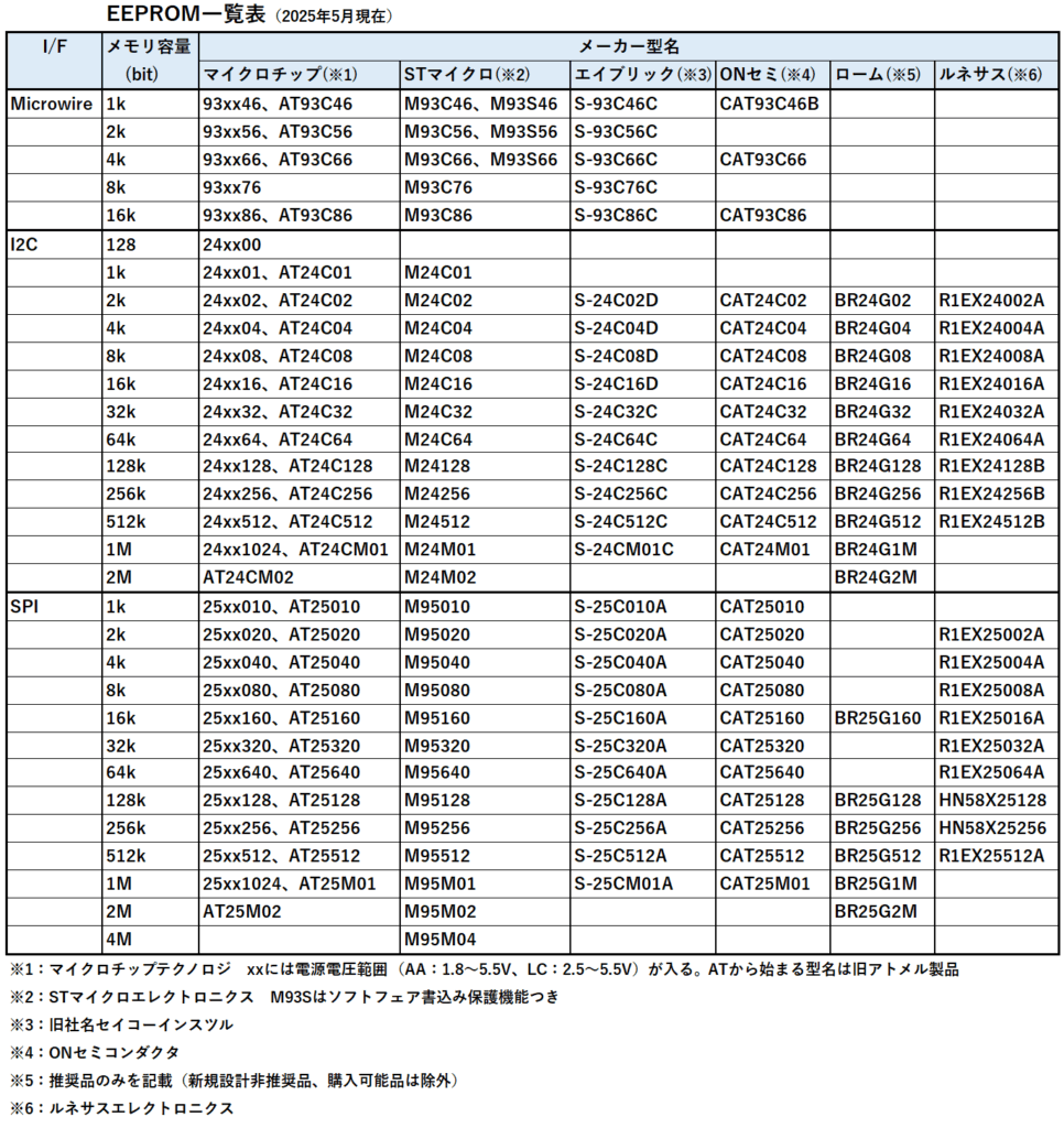 EEPROM一覧表