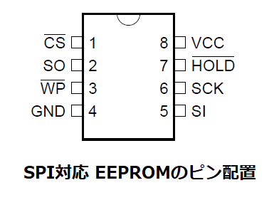 SPI対応EEPROMのピン配置