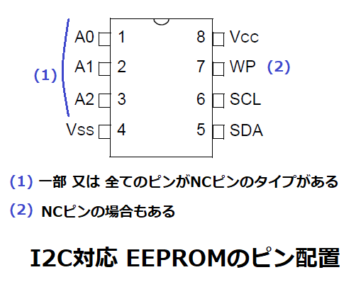 I2C対応EEPROMのピン配置
