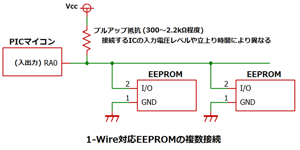 1-Wire対応EEPROMの複数接続