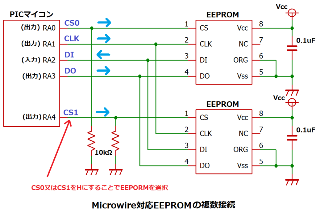 Microwire対応EEPROMの複数接続