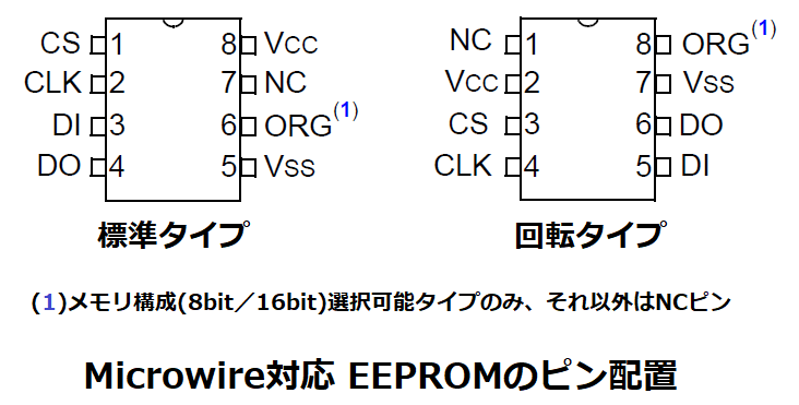 Microwire対応EEPROMピン配置