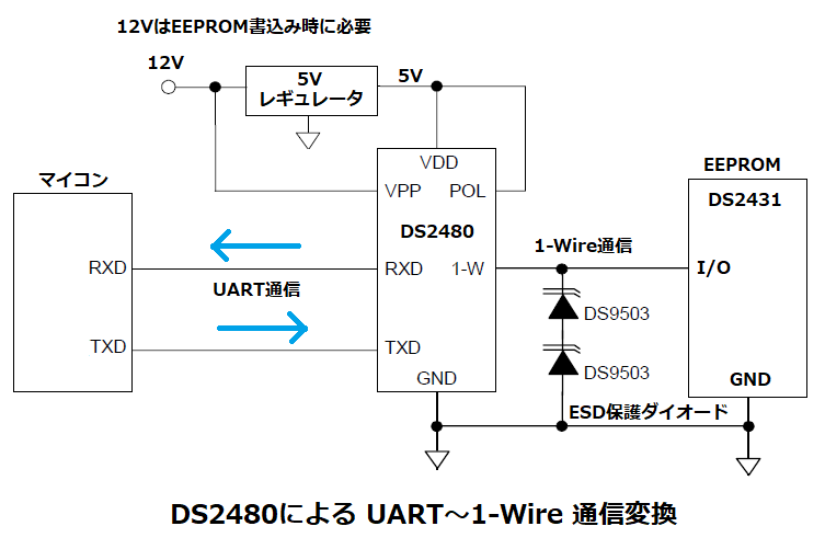 DS2480によるUART~1-Wire通信変換