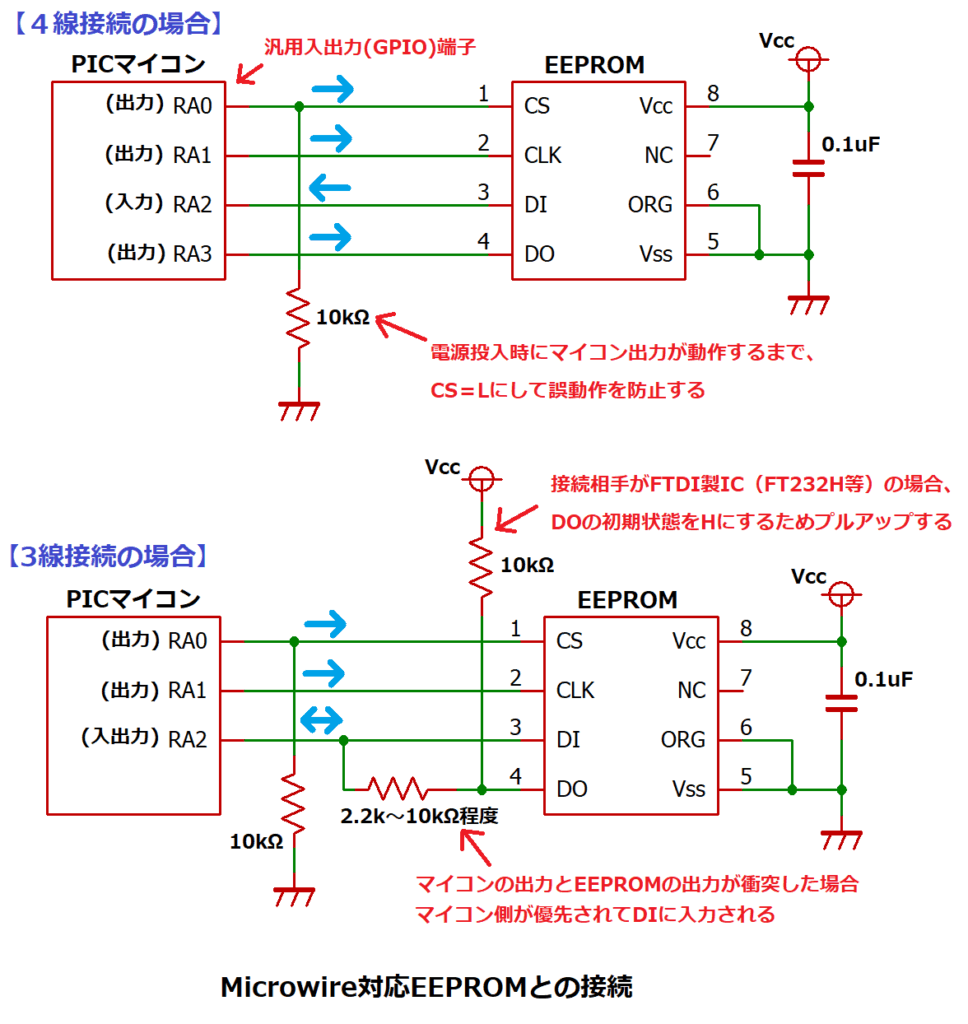 Microwire対応EEPROMとマイコンとの接続回路