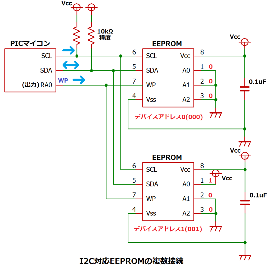 I2C対応EEPROMの複数接続