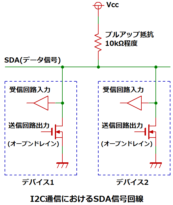 I2C通信におけるSDA信号回線