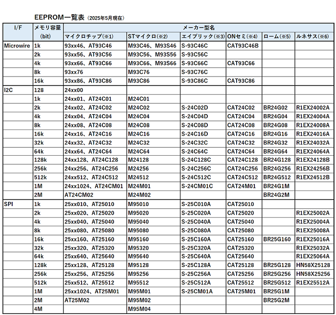 EEPROM一覧