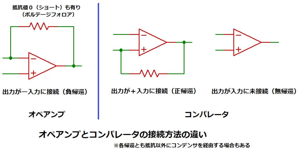 オペアンプとコンパレータの接続方法の違い