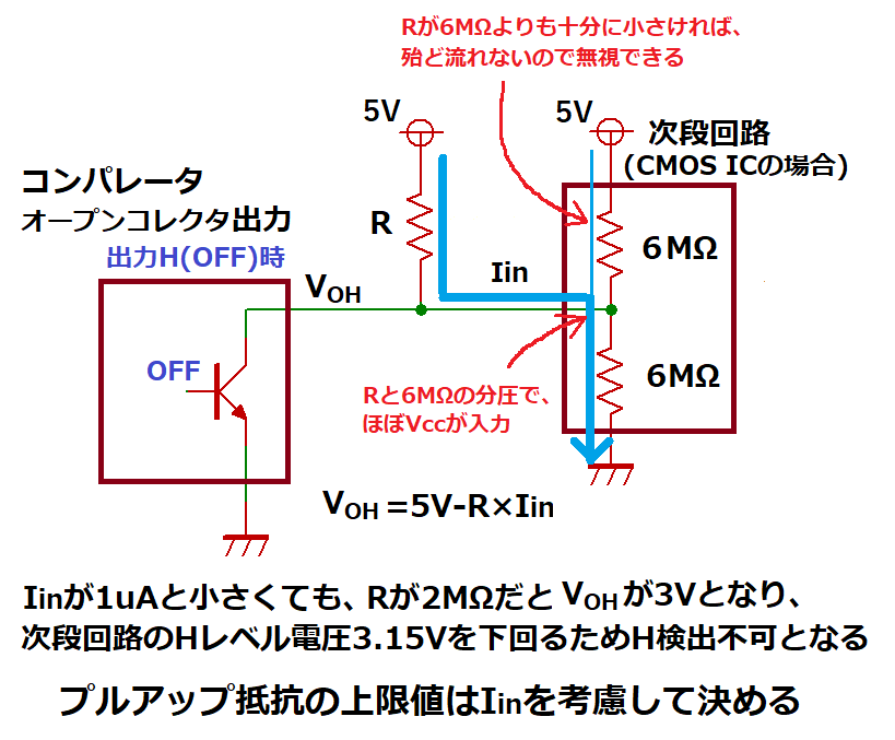 プルアップ抵抗の上限値の決め方