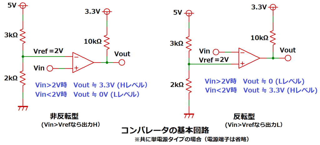 コンパレータの基本回路(非反転型、反転型)