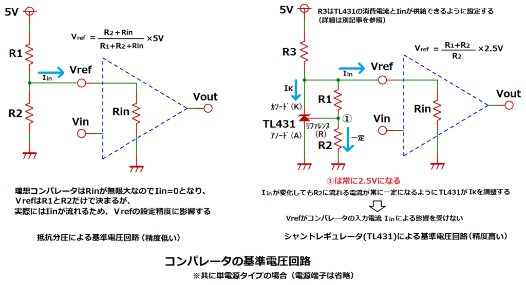 コンパレータの基準電圧回路