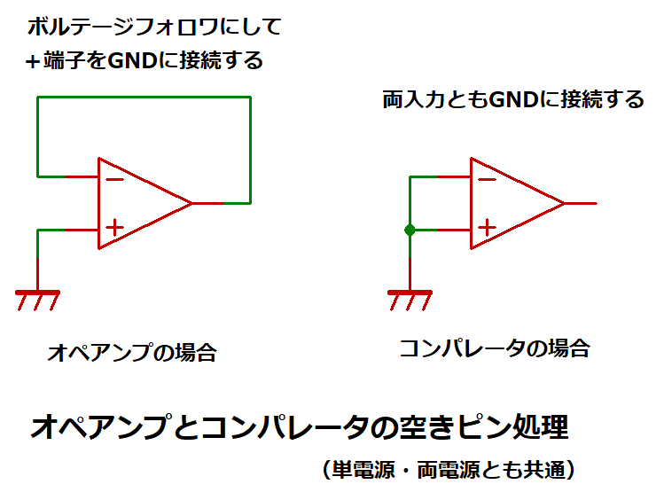 オペアンプとコンパレータの空きピン処理