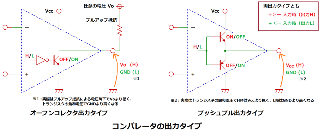 コンパレータの出力タイプ