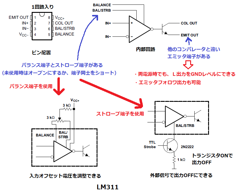 LM311のピン配置と動作説明