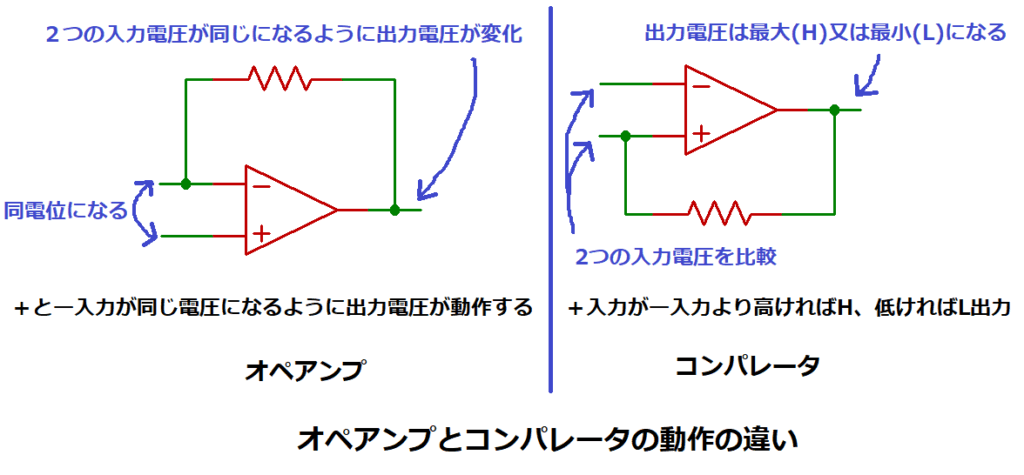 オペアンプとコンパレータの動作の違い