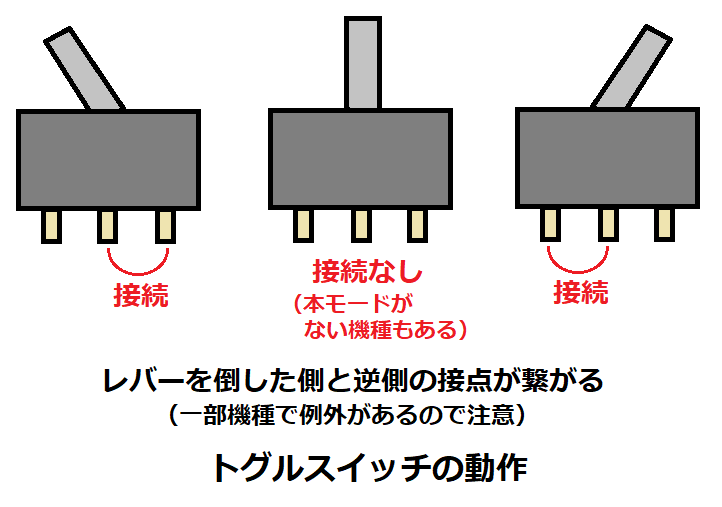 トグルスイッチの動作と接続する接点の関係