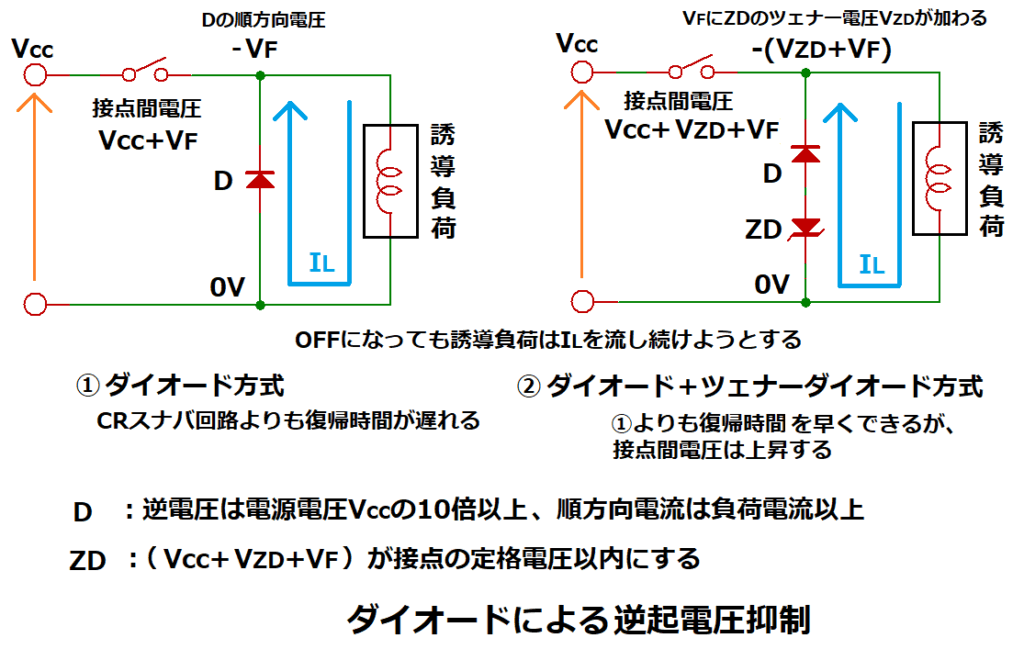 ダイオードによる逆起電圧抑制