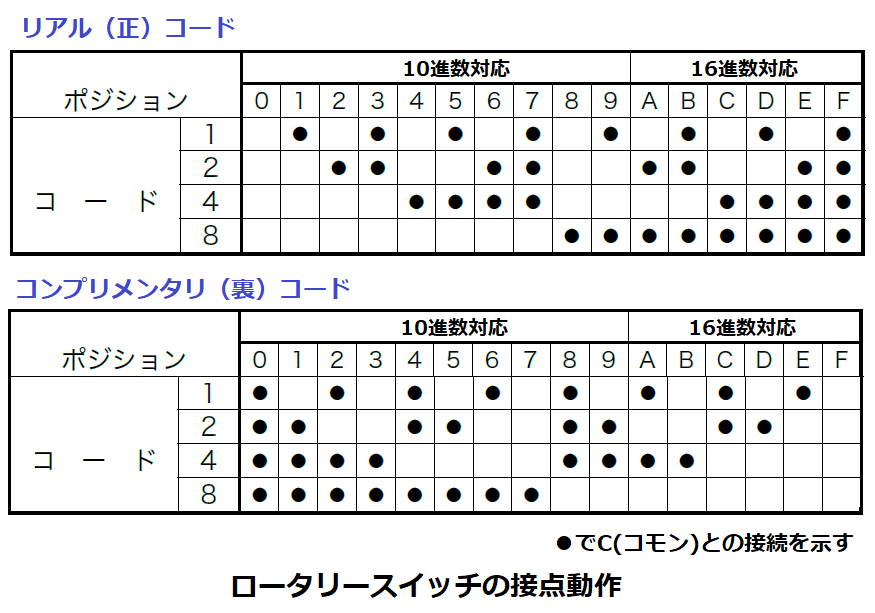 ロータリースイッチの接点動作