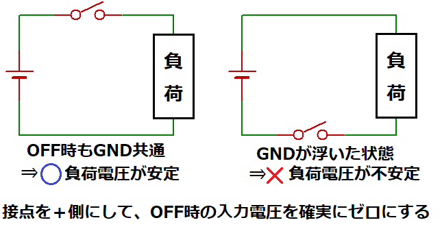 接点を＋側にして、OFF時の入力電圧を確実にゼロにする