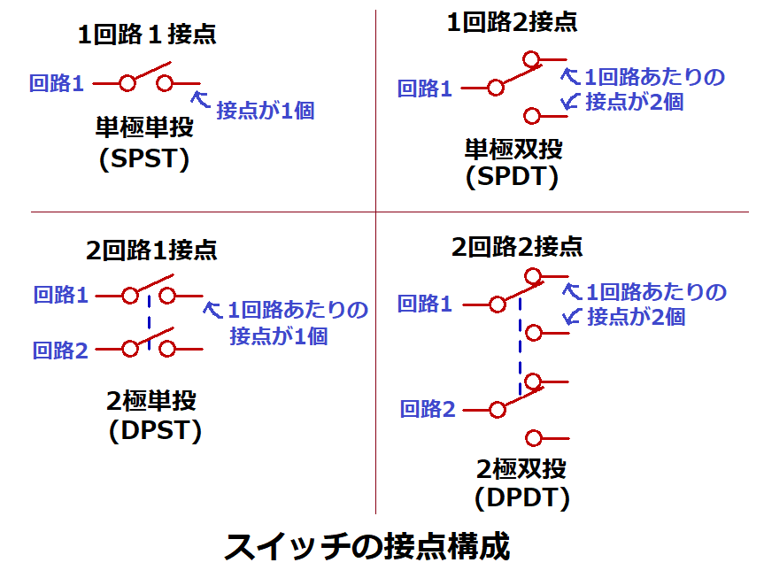 スイッチの接点構成