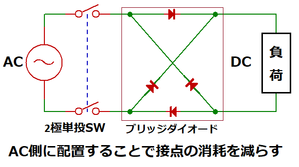 スイッチをACとDCどちらに設けても良い場合はAC側にする