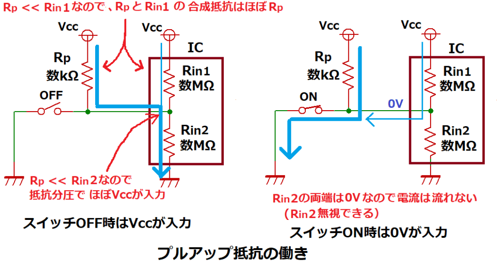 プルアップ抵抗の働き