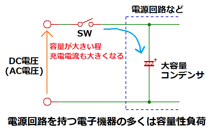 容量性負荷時の突入電流