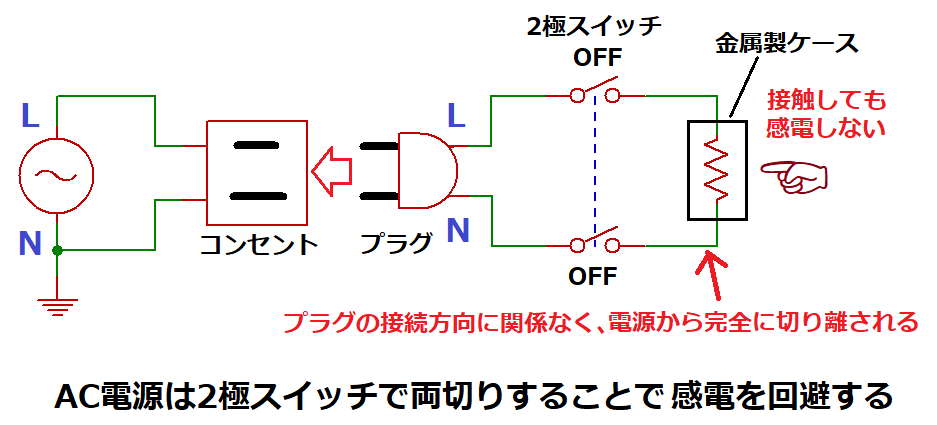 AC電源の両切りスイッチ接続