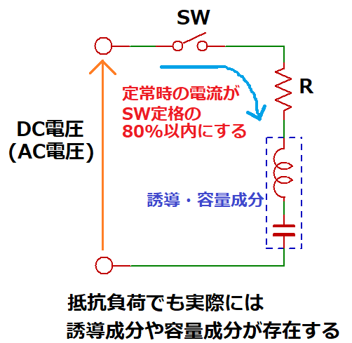抵抗負荷時の突入電流