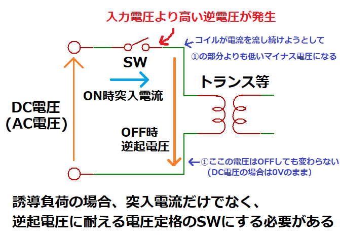 誘導負荷時の突入電流と逆起電圧