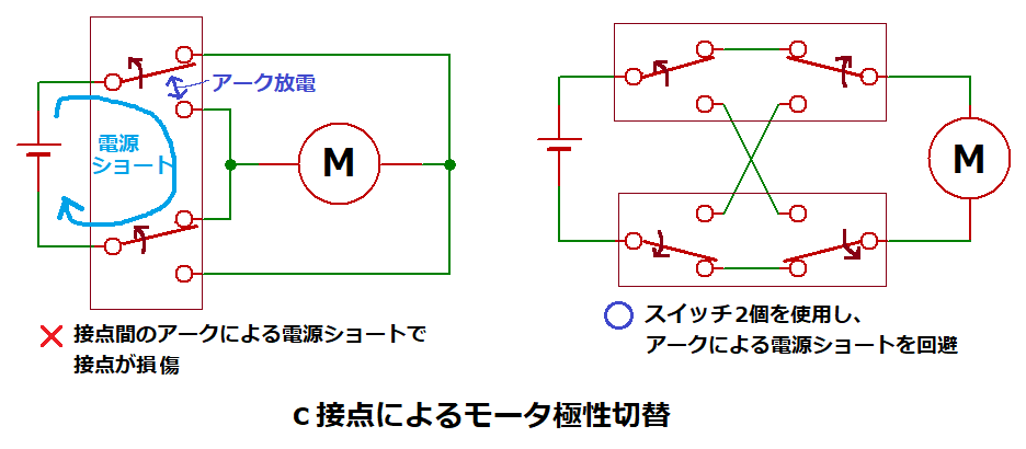 C接点によるモータ極性切替
