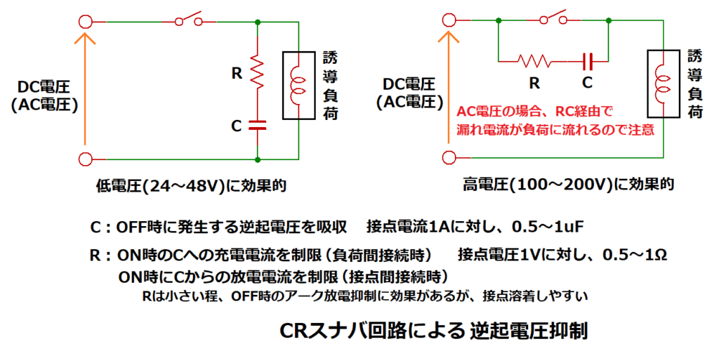 CRスナバ回路による逆起電圧抑制
