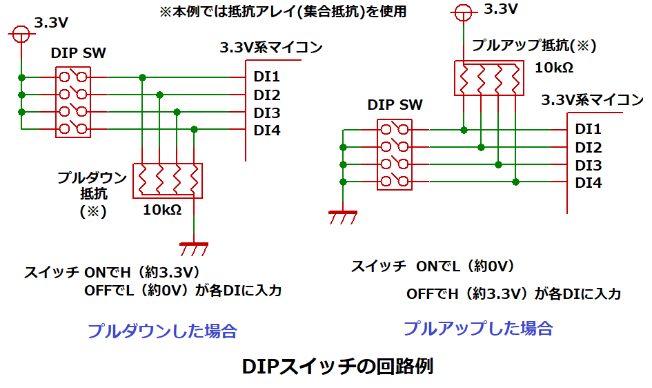 DIPスイッチの回路例