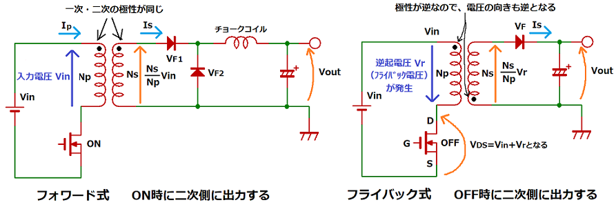 フライバック電源とフォワード電源の違い