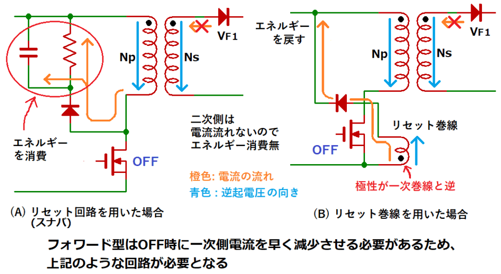 フォワード電源におけるリセット回路やリセット巻線の回路例