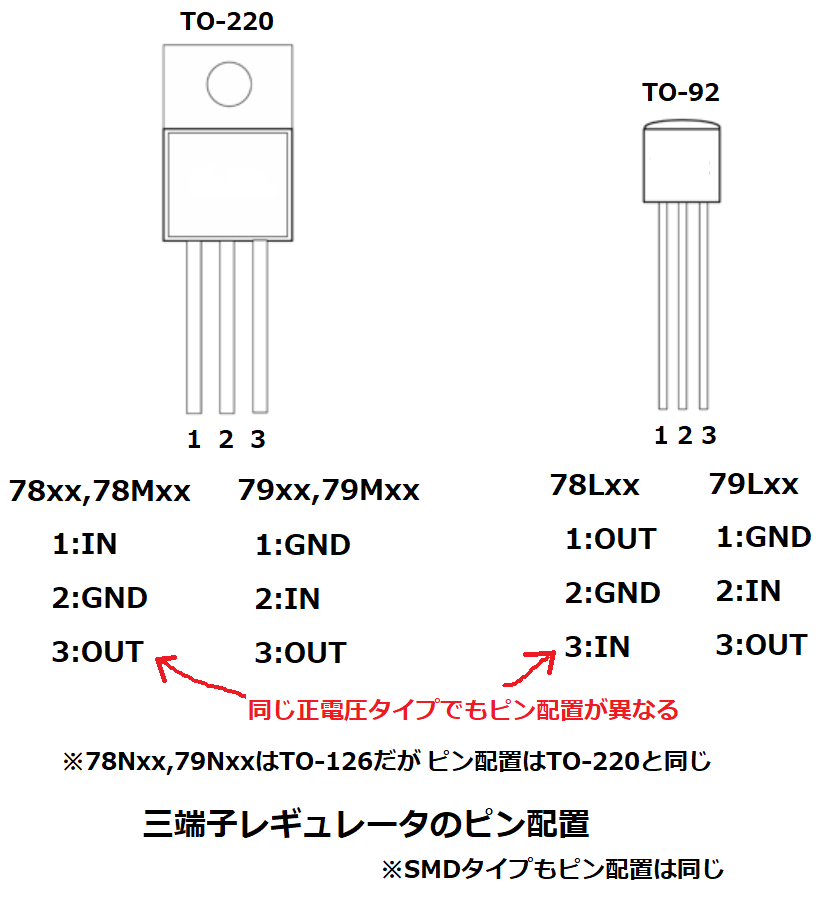 三端子レギュレータのピン配置