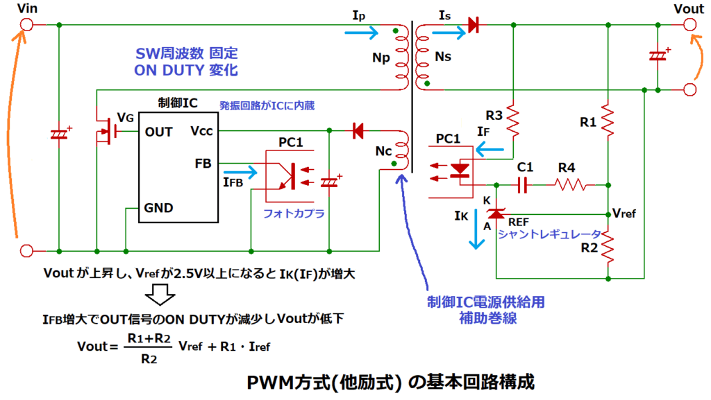 PWM方式(他励式)の基本回路構成