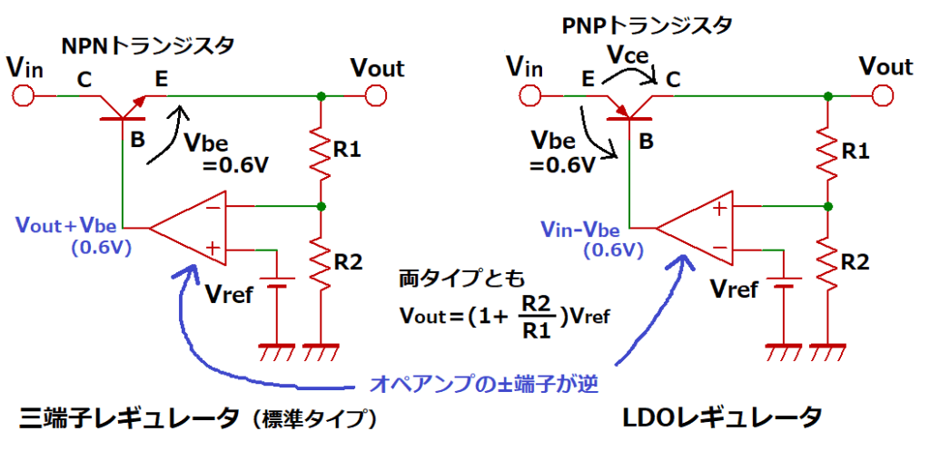 三端子レギュレータとLDOレギュレータの回路構成の違い